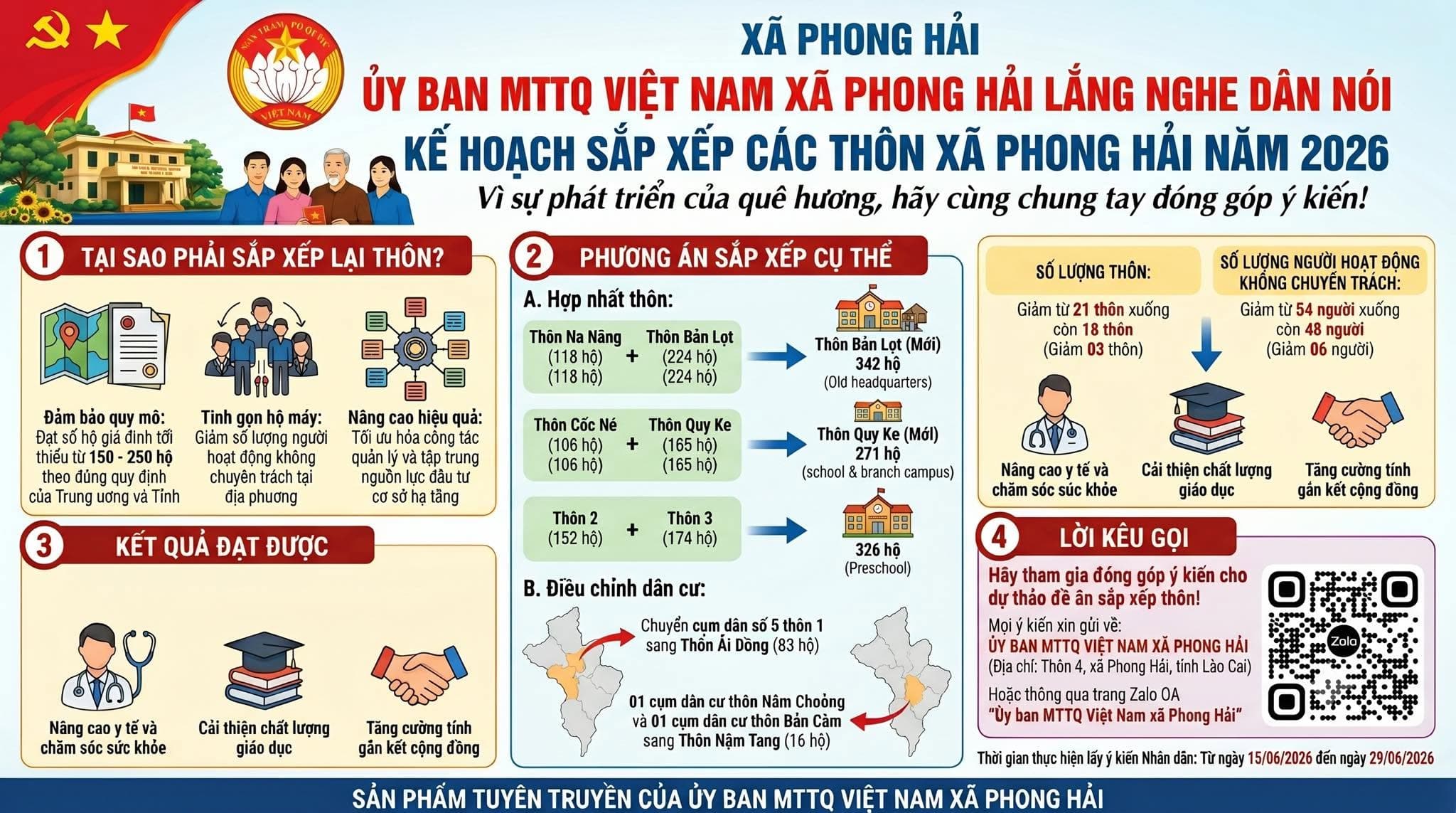 📢 ỦY BAN MTTQ VIỆT NAM XÃ PHONG HẢI LẮNG NGHE Ý KIẾN NHÂN DÂN VỀ PHƯƠNG ÁN SẮP XẾP THÔN NĂM 2026